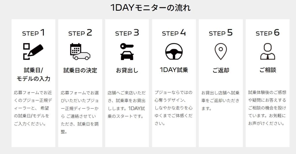 e-208/e-2008 1DAY試乗モニターキャンペーン実施中です