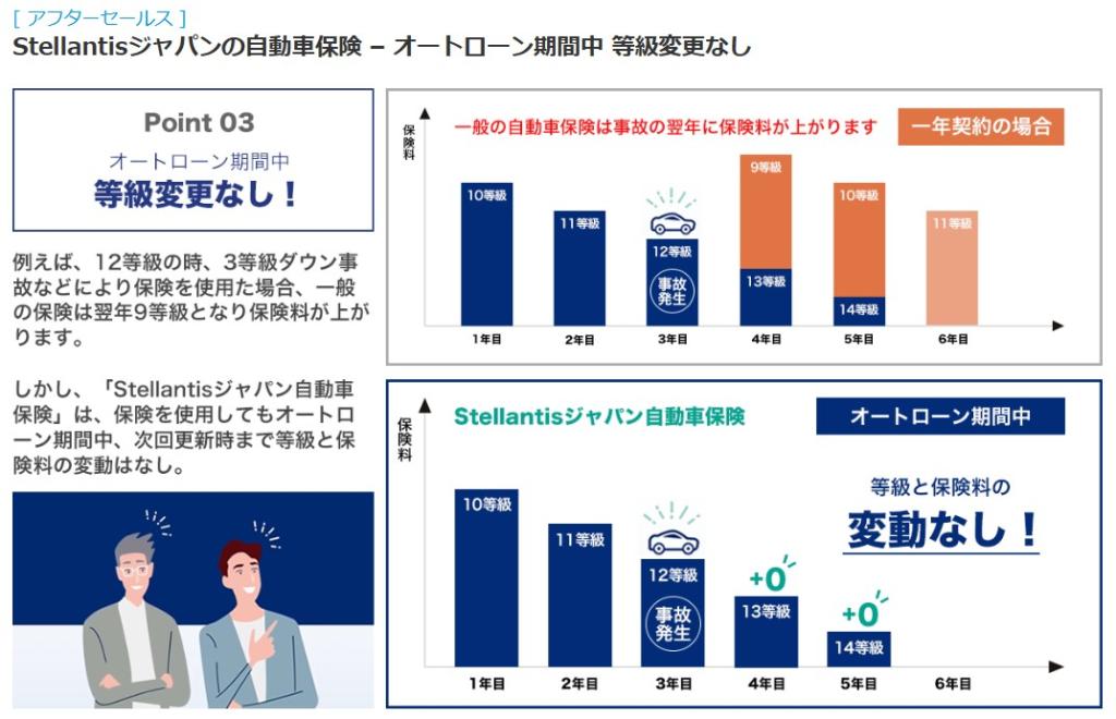 Stellantis ジャンパン自動車保険おすすめです！