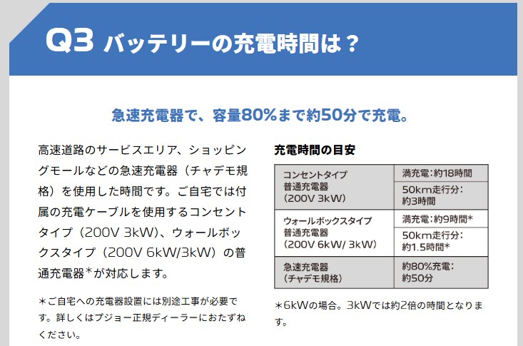 ローン頭金サポートクーポンをプレゼント ！ e-208 55万円(消費税込)、e-2008 88万円(消費税込)