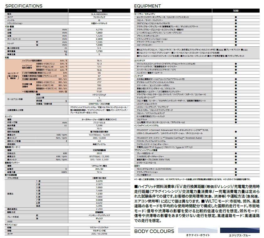 展示車　NEW508（希少モデル）