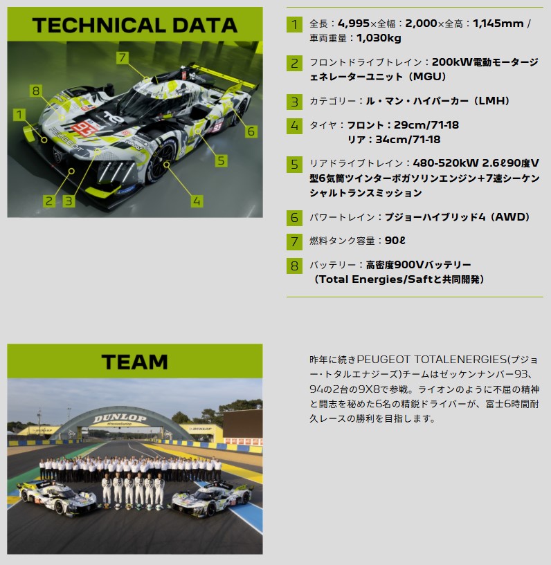 WEC FUJI 観戦チケット プレゼントキャンペーン