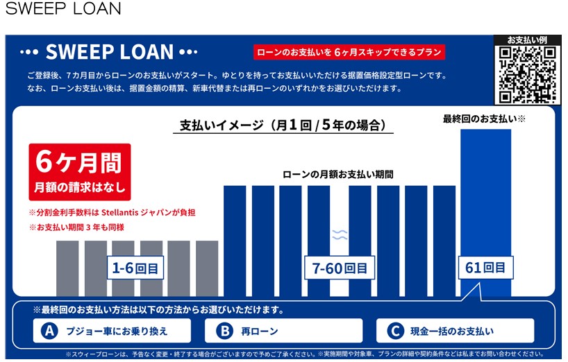 支払いは7か月後から！スウィープローンでゆとりあるカーライフをスタート