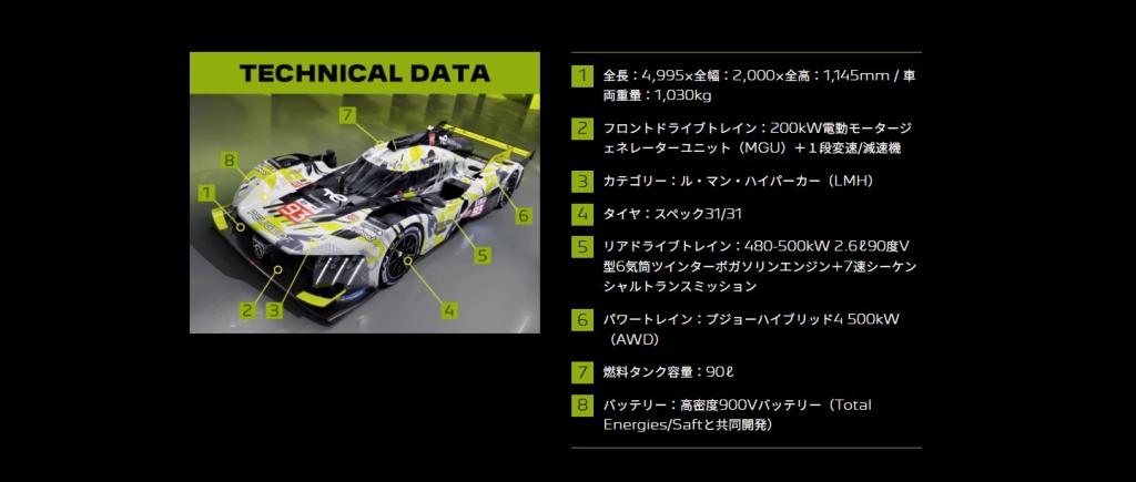 2024 FIA世界耐久選手権（FIA WEC）富士6時間耐久レース