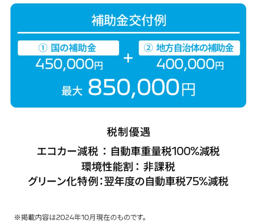 300馬力の3008HYBRID4が今ならローン頭金最大100万円キャンペーン中